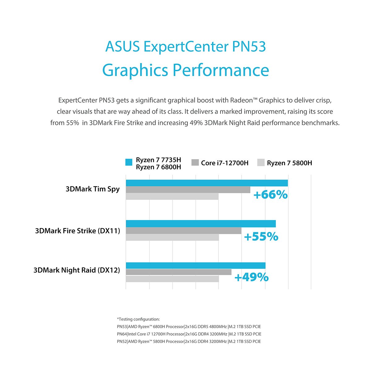 ASUS  PN53 Mini PC   (AMD Ryzen 7535HSRadeon 660M16GB DDR5 RAM512GB SSD)-5