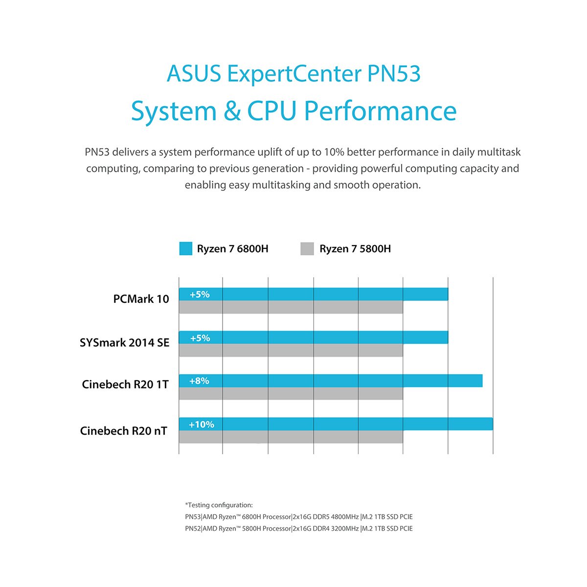 ASUS  PN53 Mini PC   (AMD Ryzen 7535HSRadeon 660M16GB DDR5 RAM512GB SSD)-4