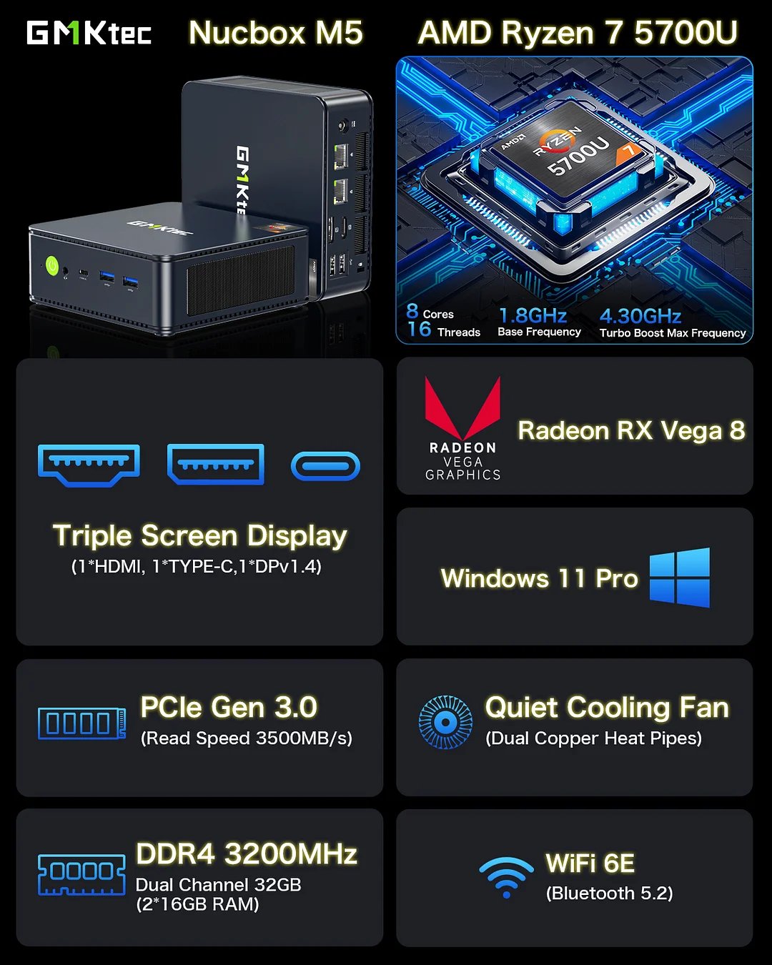 GMKtec NucBox M5 Mini PC 迷你電腦 (Ryzen 7 5700U、16GB RAM、512GB SSD、Window 11 Pro)