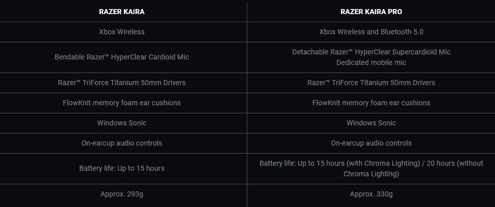 Razer Kaira Pro 無線遊戲耳機 (For Xbox Series X/S)