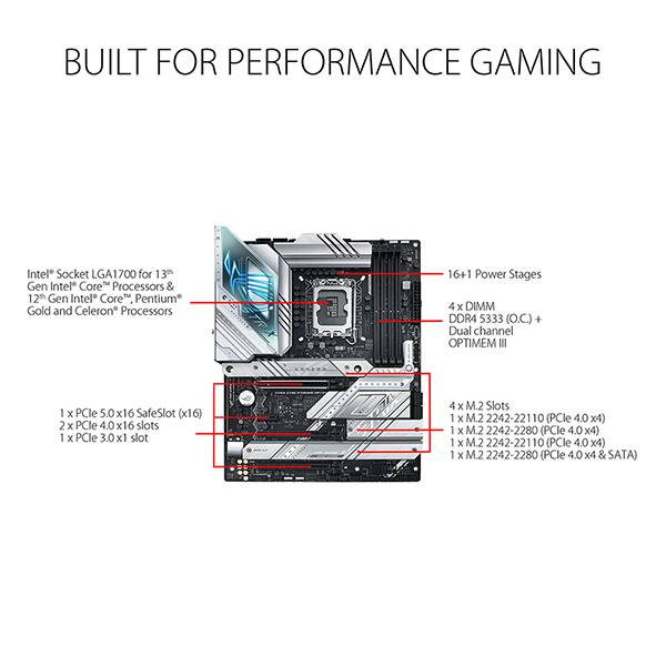 ASUS 華碩 ROG STRIX Z790-A GAMING WIFI D4 ATX 白色主機板 (DDR4)